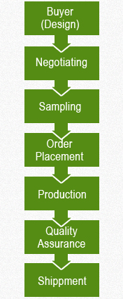 Business Model